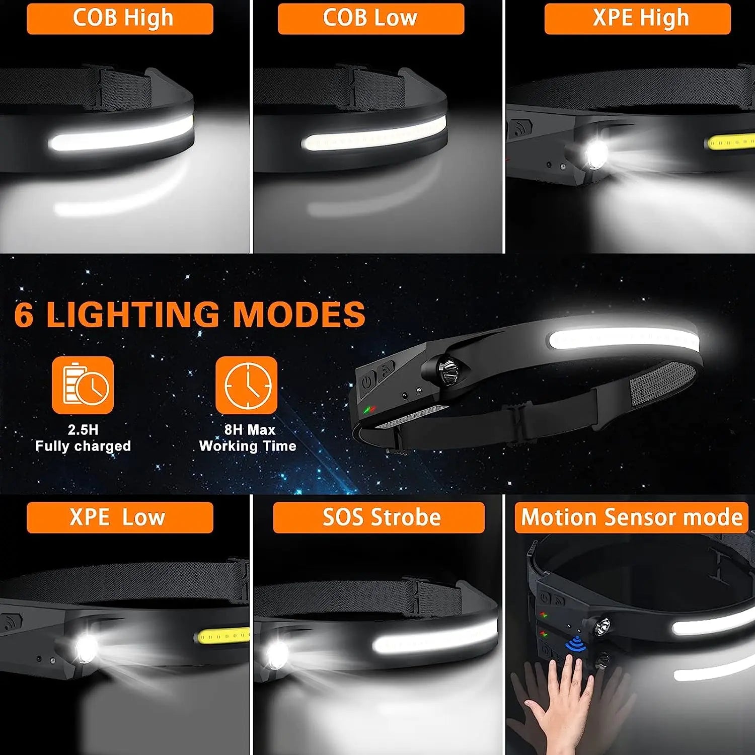 LED Headlamp Sensor Headlight With Built-in Battery Head Flashlight USB Rechargeable Work Light Head Lamp Super Bright Torch